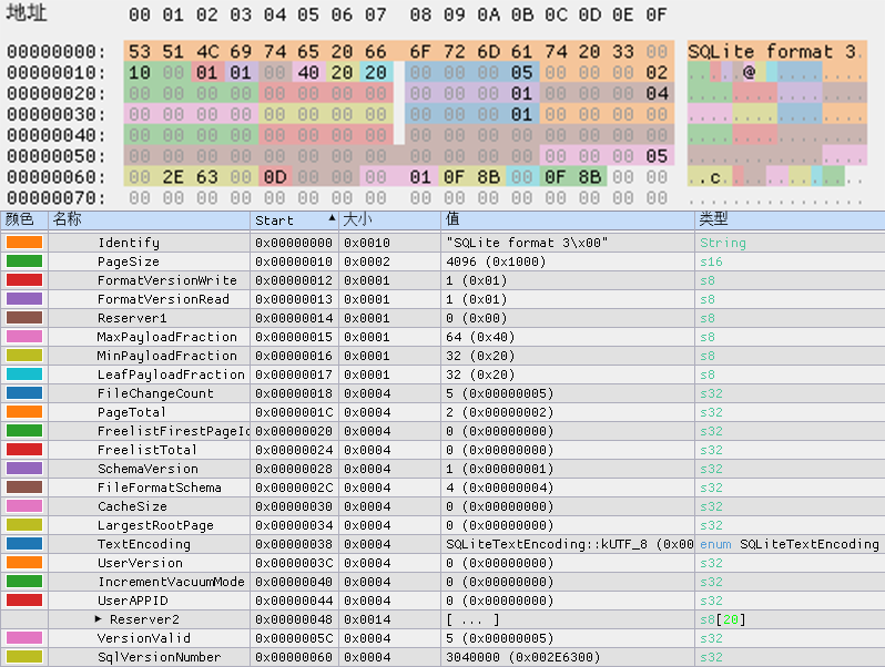 SQLite3 文件格式