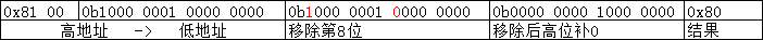 SQLite3 文件格式