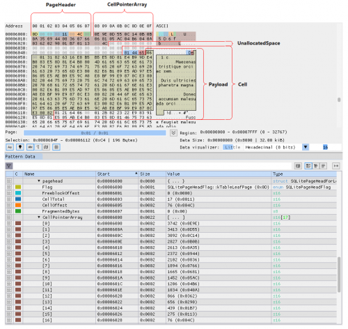 SQLite Page Cell