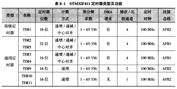 STM32-TIMER-2.png