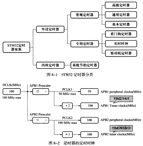 STM32-TIMER.png