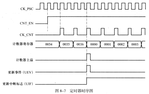 STM32-TIMER-4.png