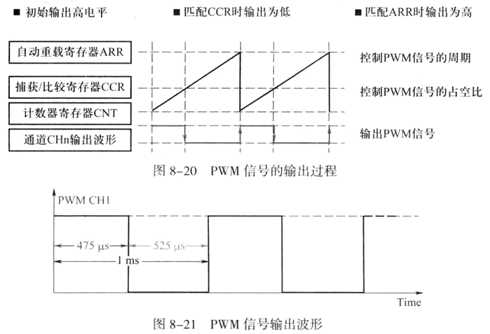 STM32-TIMER-PWM-3.png
